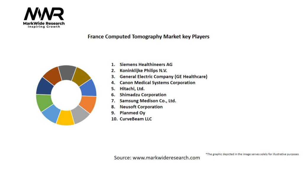 France Computed Tomography Market 