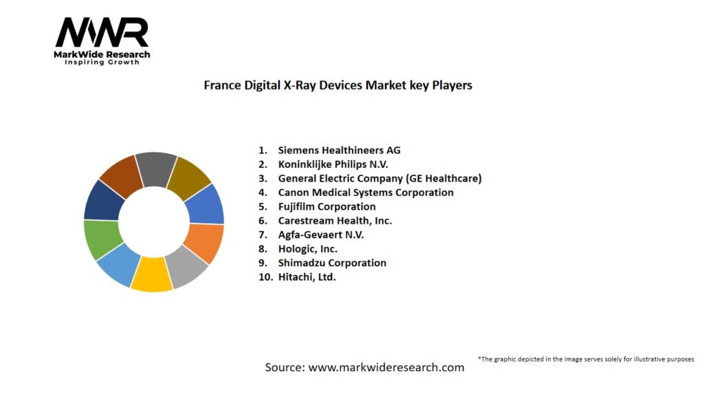 France Digital X-Ray Devices Market Key Players