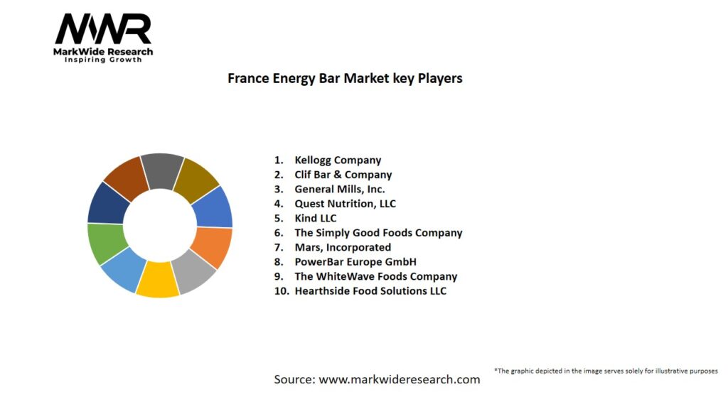 France Energy Bar Market 