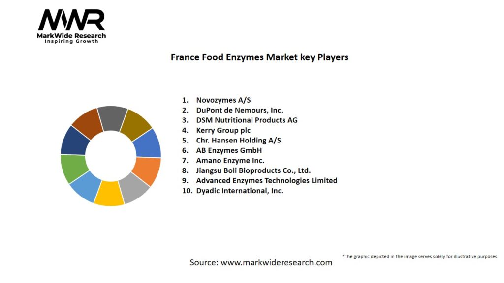 France Food Enzymes Market Key Players