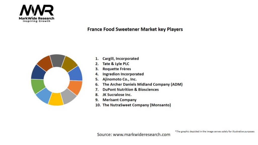 France Food Sweetener Market Key Players