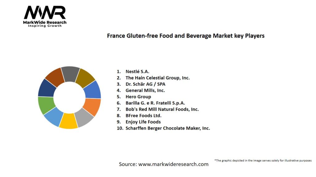 France Gluten-free Food and Beverage Market Key Players
