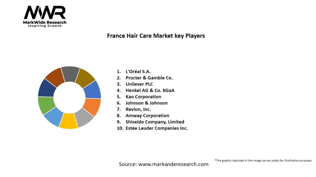 France Hair Care Market Key Players