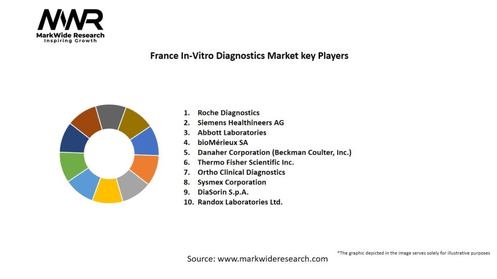 France In-Vitro Diagnostics Market Key Players