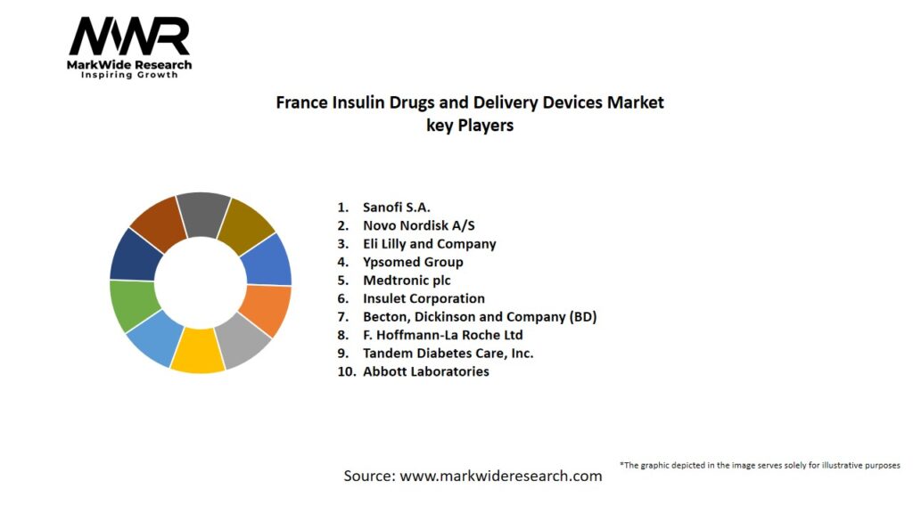 France Insulin Drugs and Delivery Devices Market Key Players
