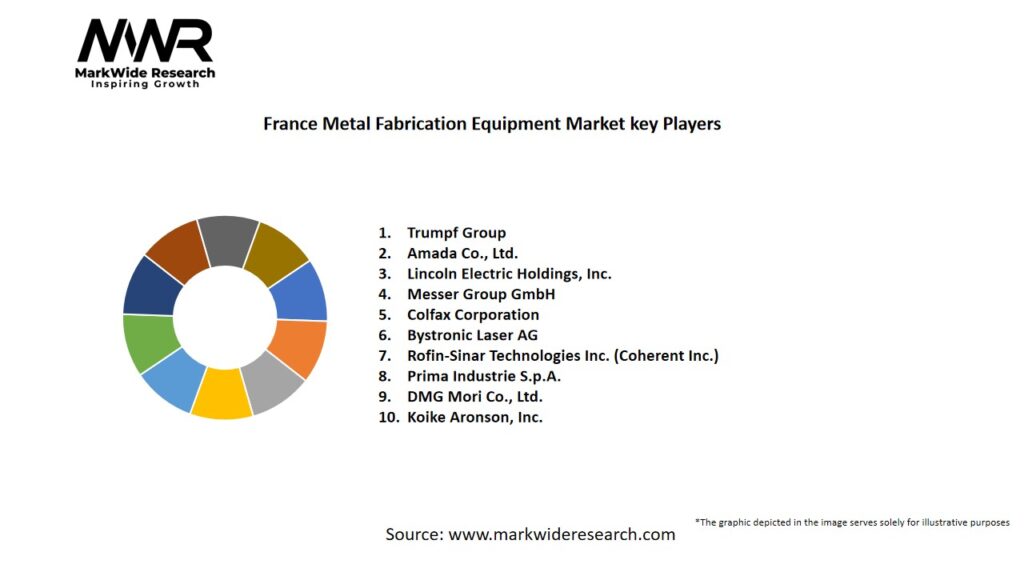 France Metal Fabrication Equipment Market Key Players