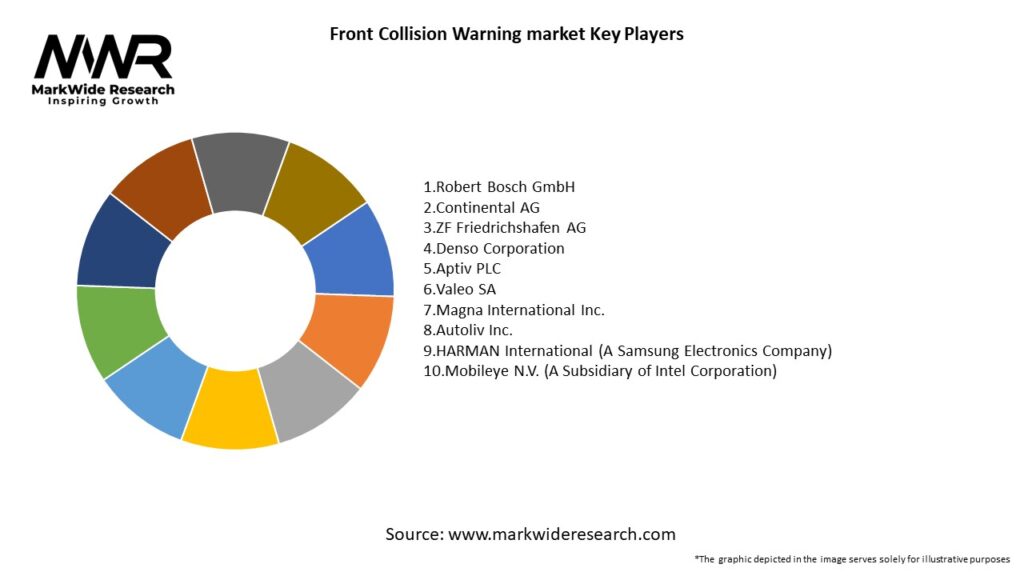 Front Collision Warning market