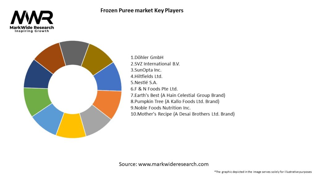 Frozen Puree market Key Players