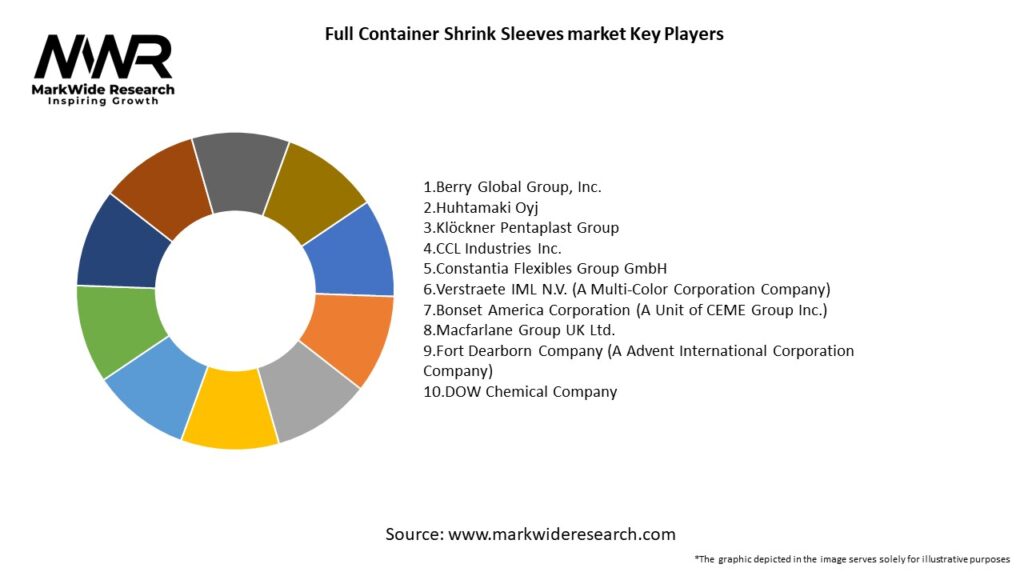 Full Container Shrink Sleeves market