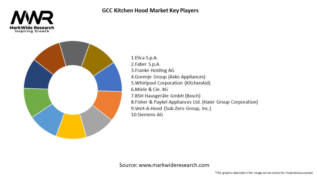 GCC Kitchen Hood Market Key Players