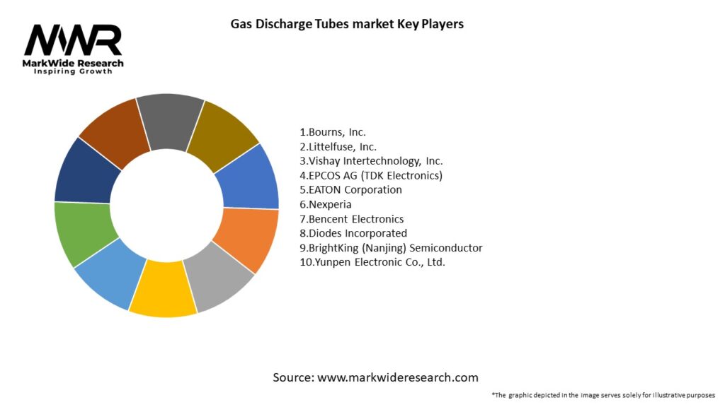 Gas Discharge Tubes market Key Players