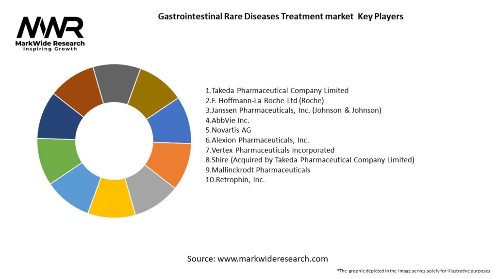 Gastrointestinal Rare Diseases Treatment market