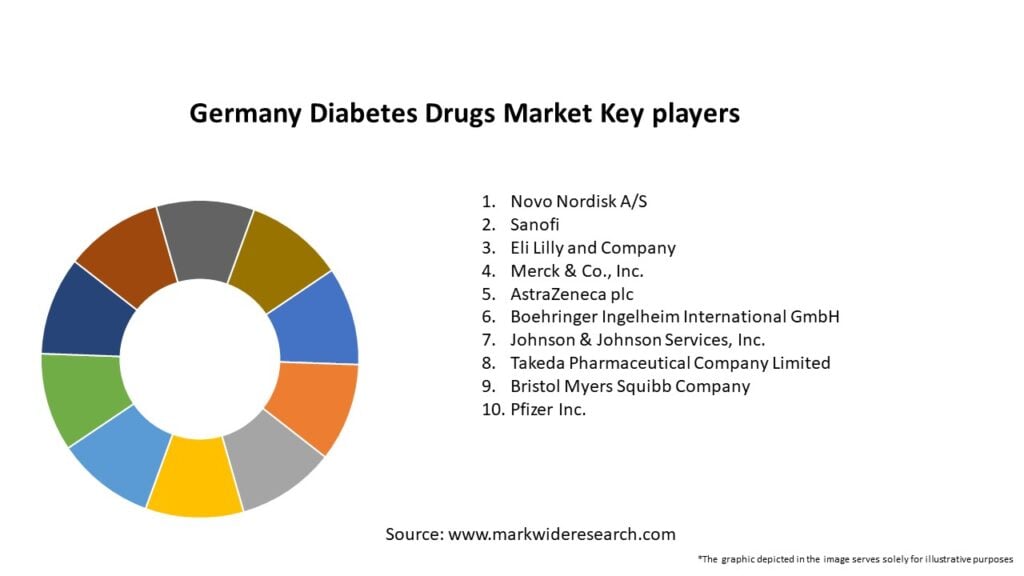 Germany Diabetes Drugs Market