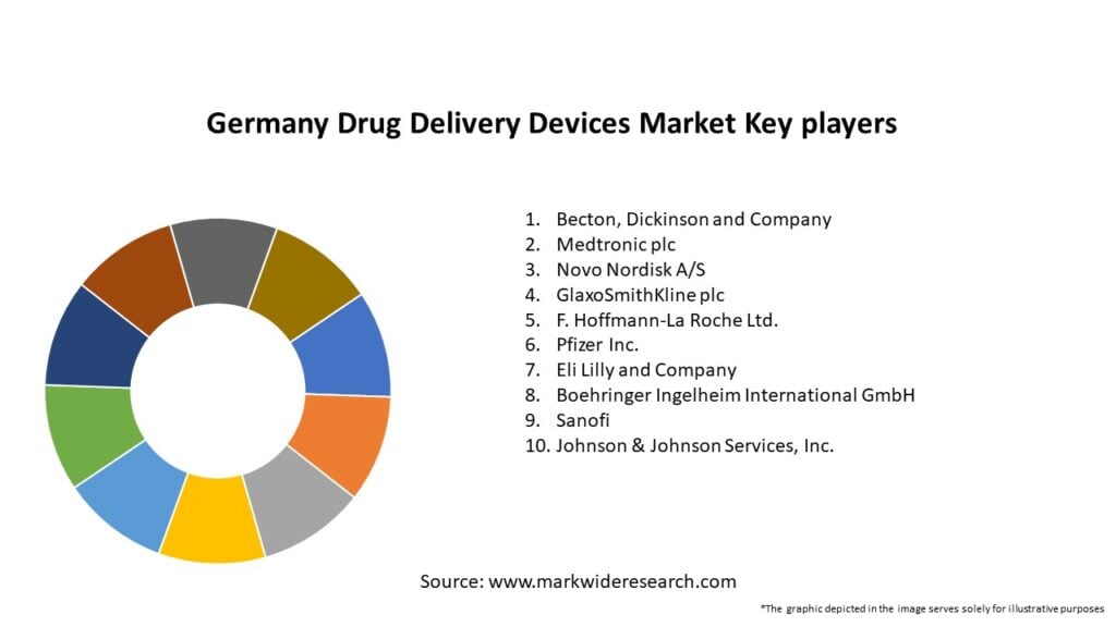 Germany Drug Delivery Devices Market