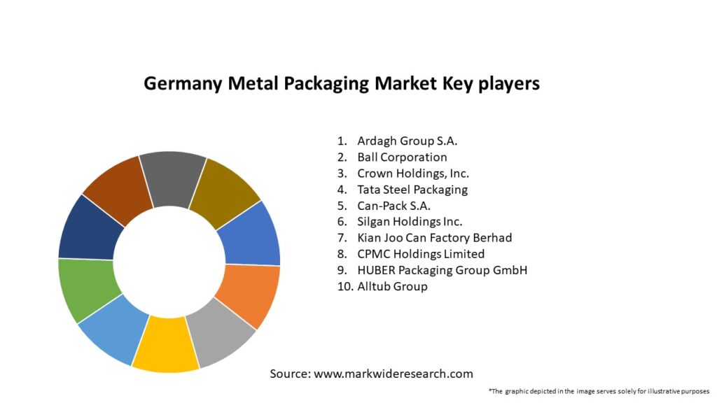 Germany Metal Packaging Market