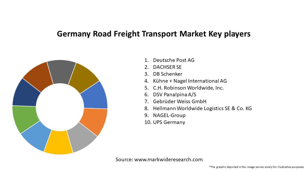 Germany Road Freight Transport Market Key Players