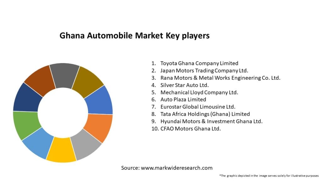 Ghana Automobile Market Key Players