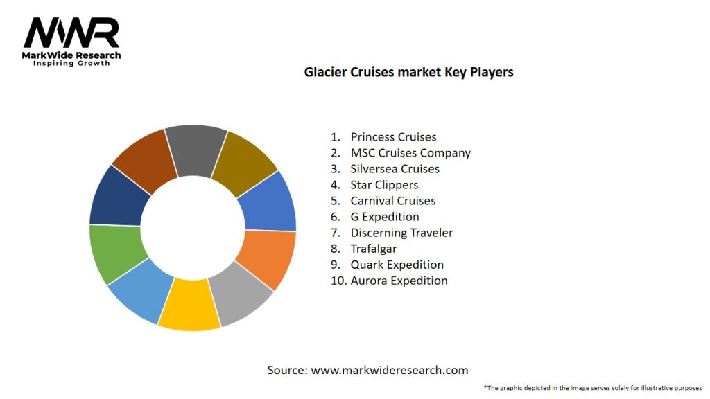 Glacier Cruises market Key Players