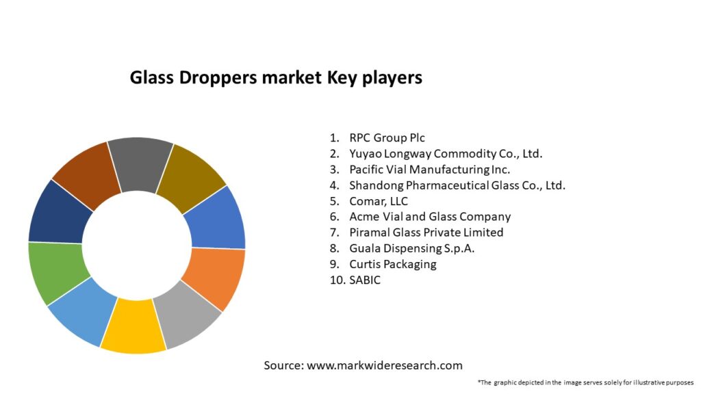 Glass Droppers market Key Players
