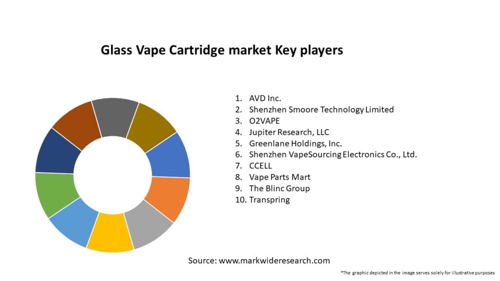 Glass Vape Cartridge market