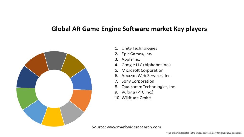 Global AR Game Engine Software market