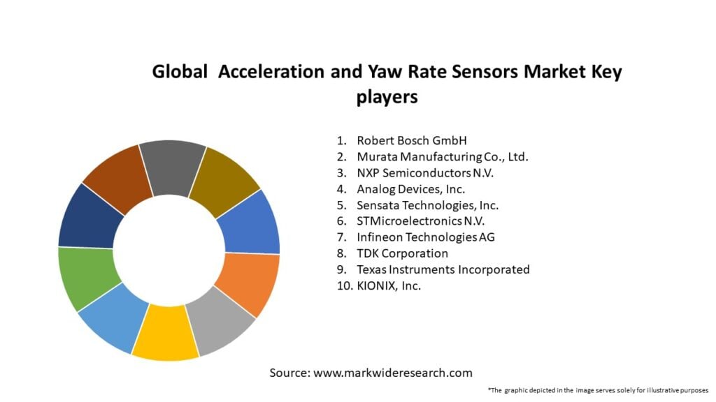 Global  Acceleration and Yaw Rate Sensors Market Key Players