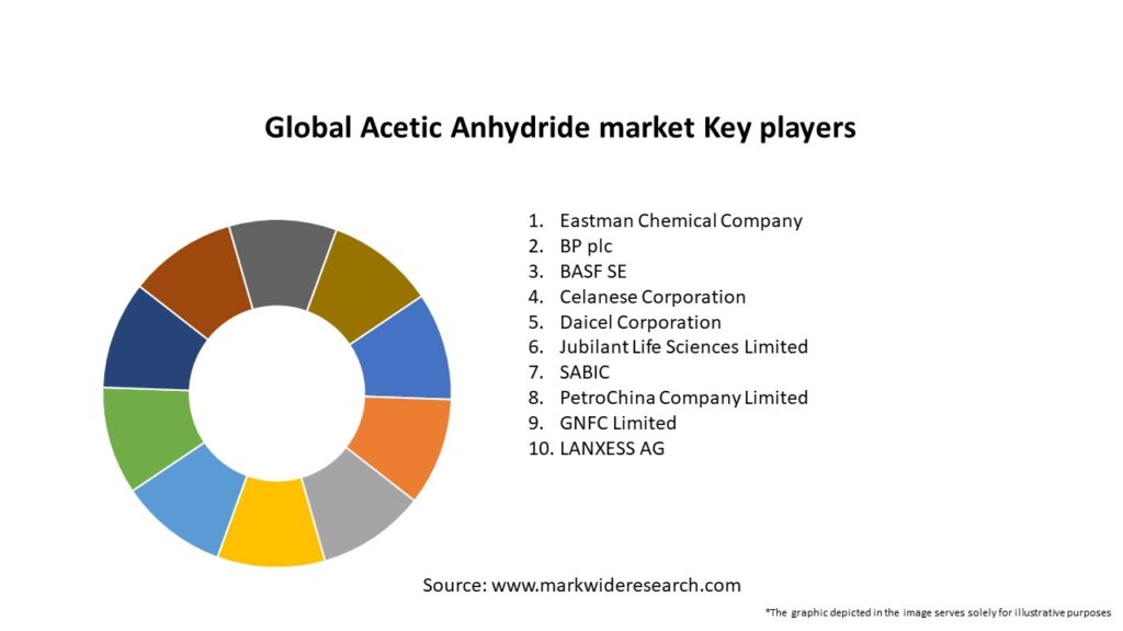 Global Acetic Anhydride market Key Players