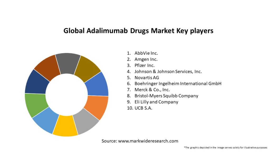 Global Adalimumab Drugs Market Key Players