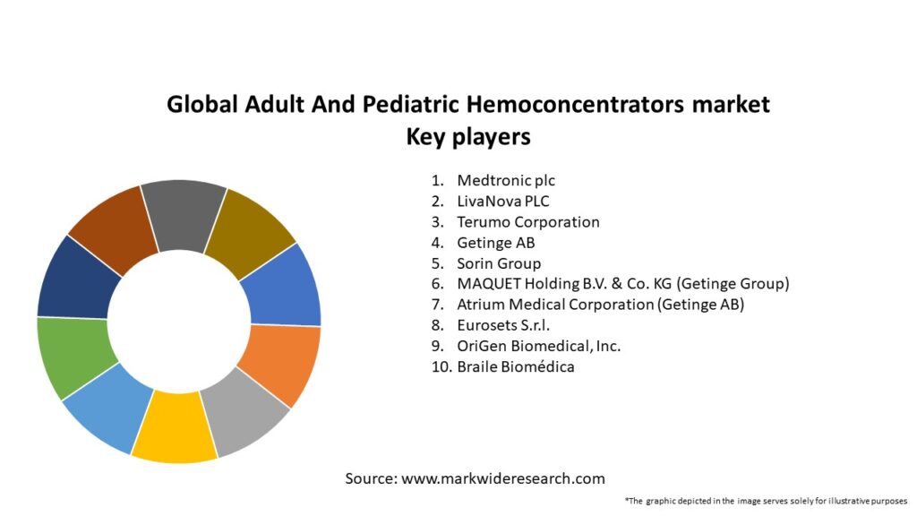 Global Adult And Pediatric Hemoconcentrators market
