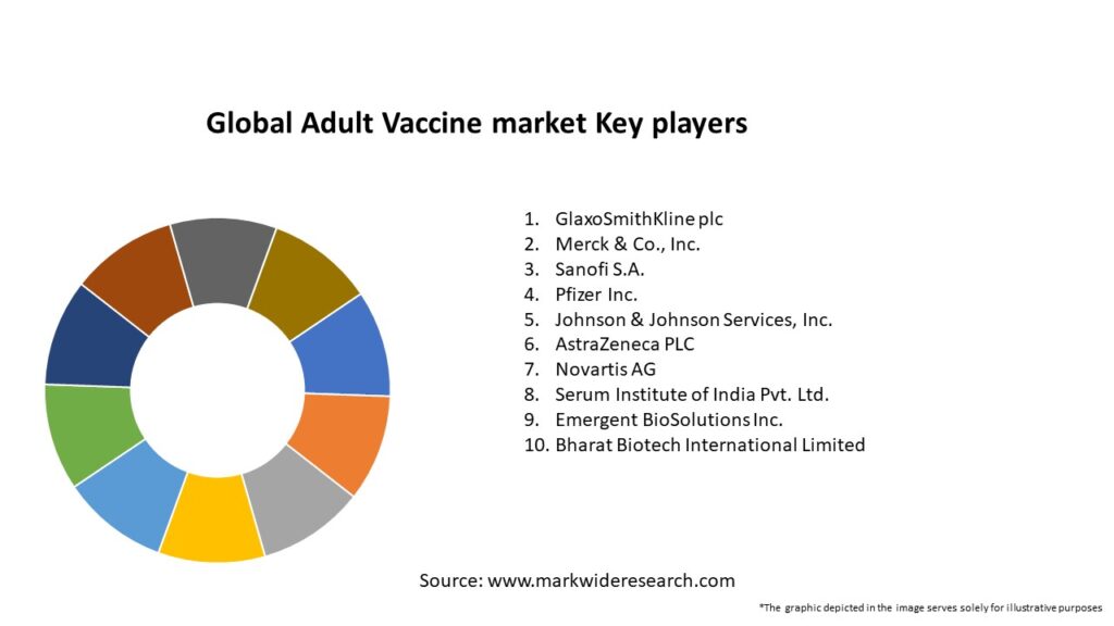 Global Adult Vaccine market