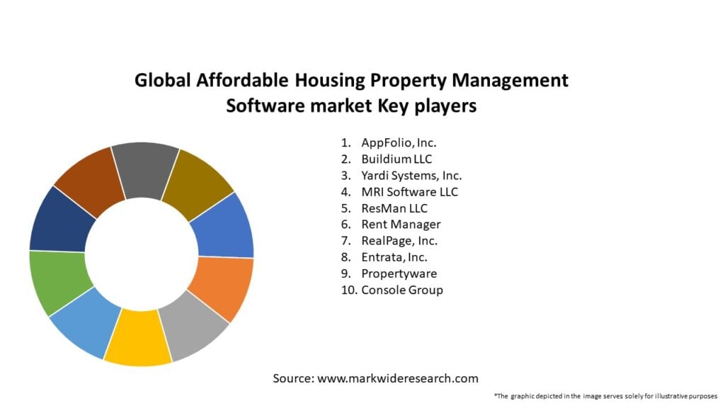 Global Affordable Housing Property Management Software market