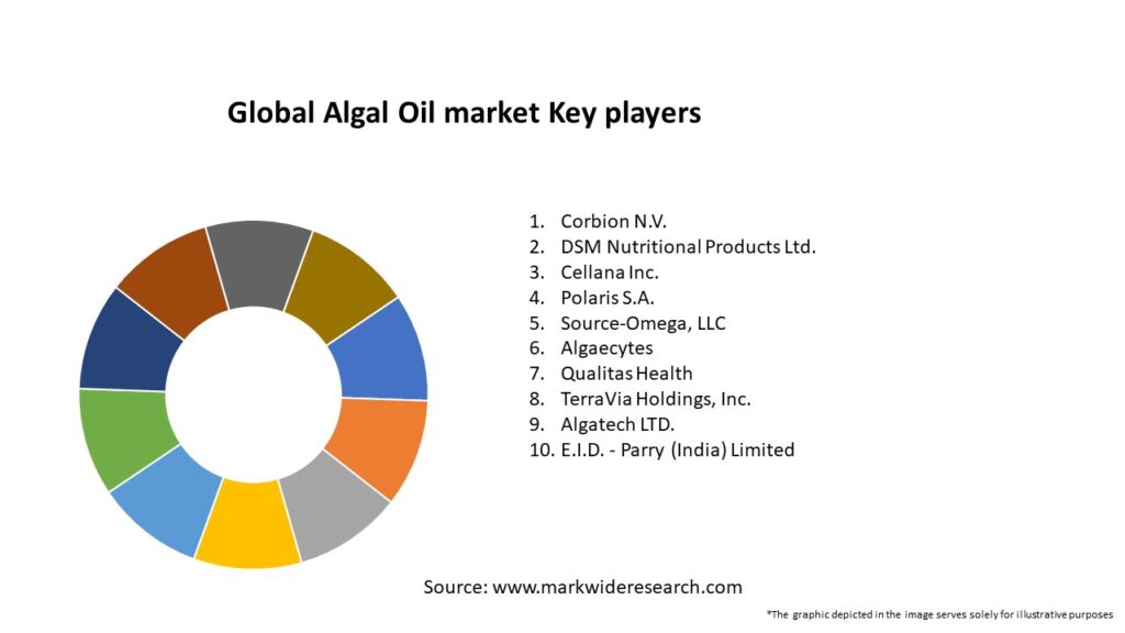 Global Algal Oil market Key Players