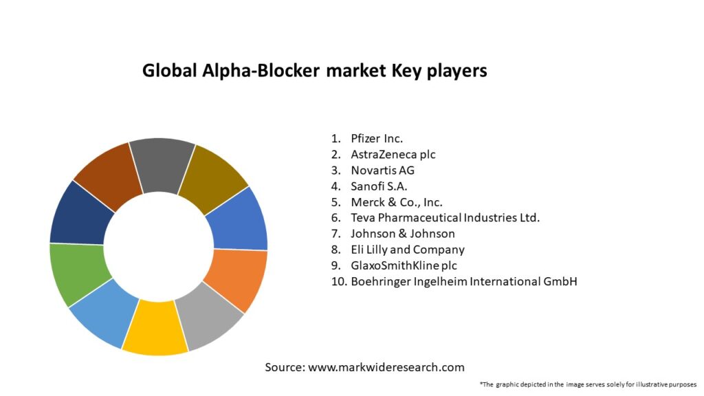 Global Alpha-Blocker market