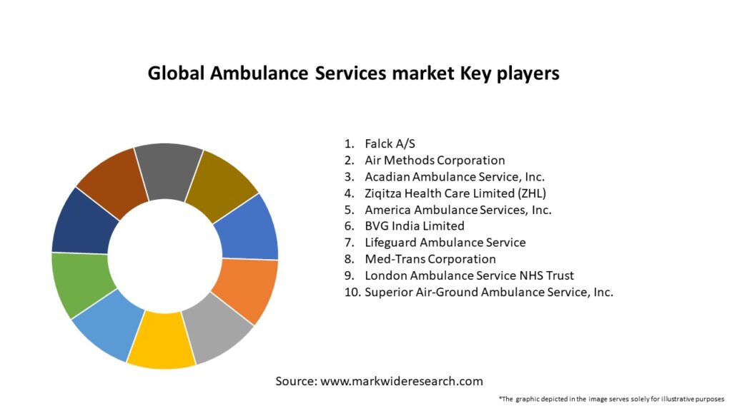 Global Ambulance Services market Key Players