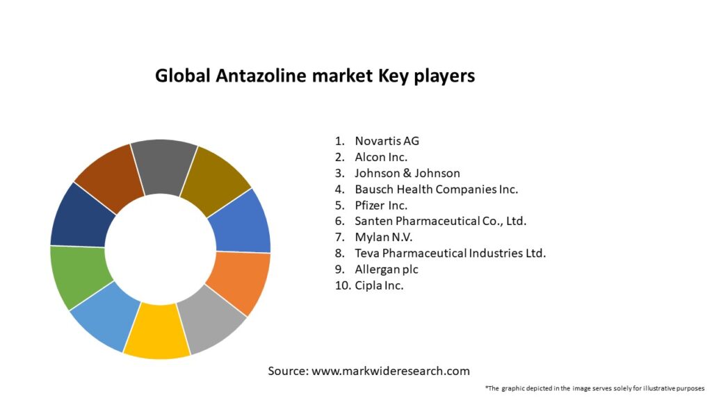 Global Antazoline market Key Players