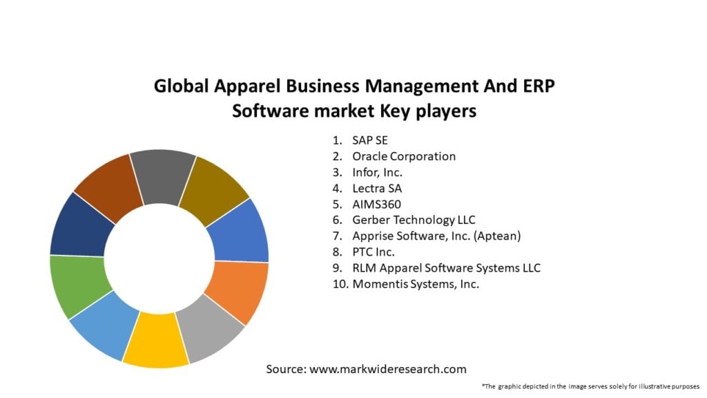Global Apparel Business Management And ERP Software market Key Players