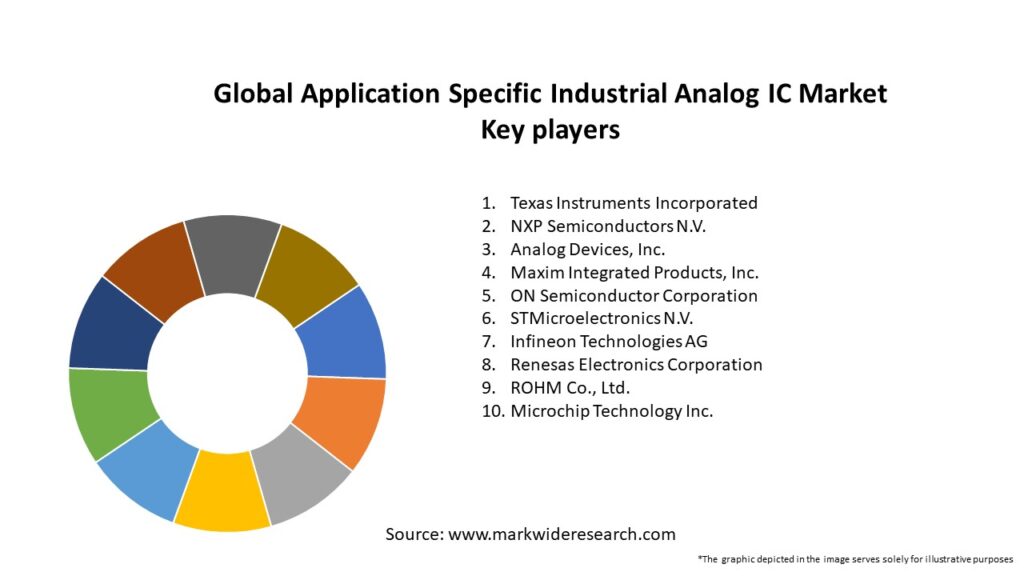 Global Application Specific Industrial Analog IC Market