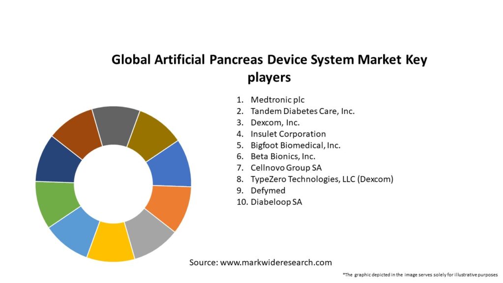 Global Artificial Pancreas Device System Market Key Players