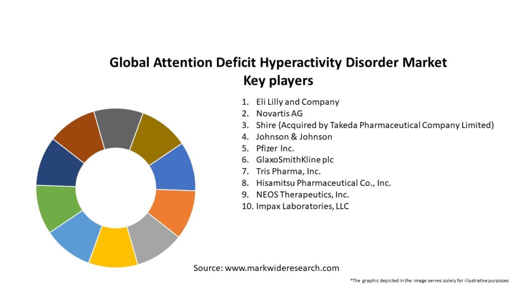 Global Attention Deficit Hyperactivity Disorder Market Key Players
