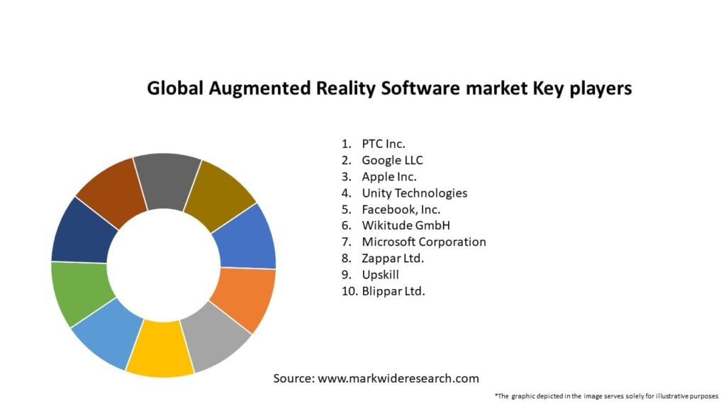 Global Augmented Reality Software market Key Players
