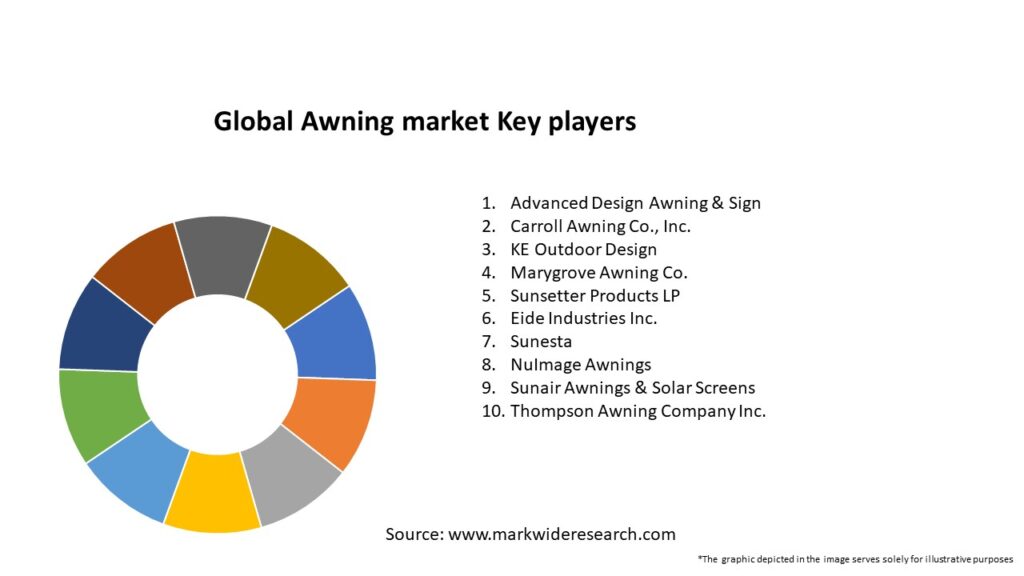 Global Awning market Key Players