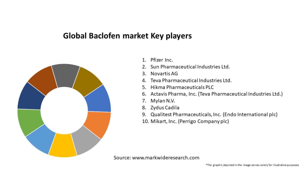 Global Baclofen market Key Players