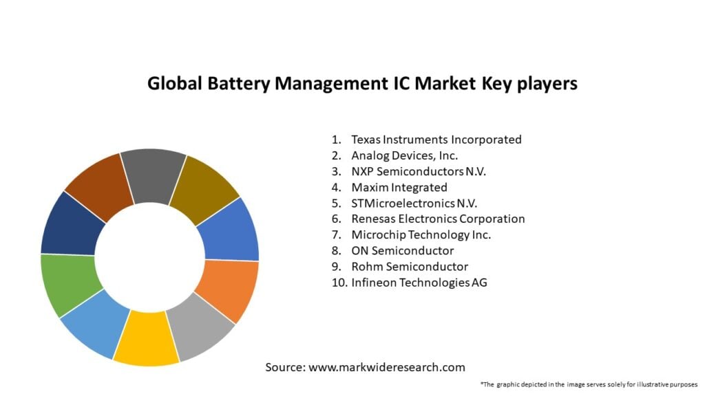 Global Battery Management IC Market Key Players