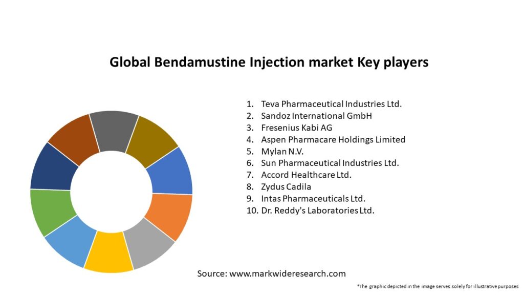 Global Bendamustine Injection market Key Players