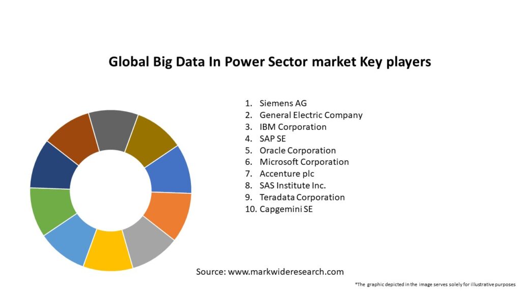 Global Big Data In Power Sector market
