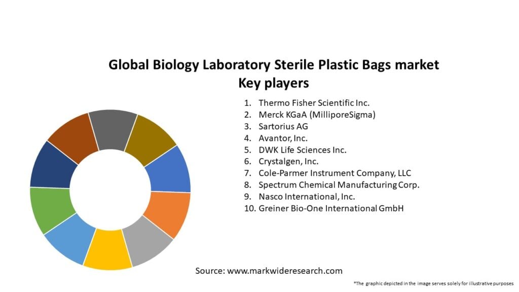 Global Biology Laboratory Sterile Plastic Bags market