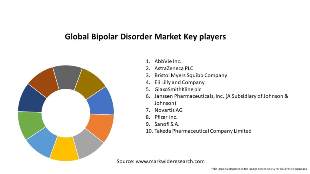 Global Bipolar Disorder Market