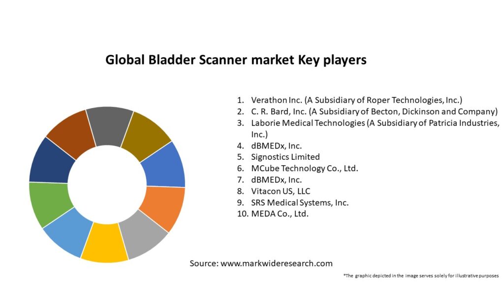 Global Bladder Scanner market Key Players
