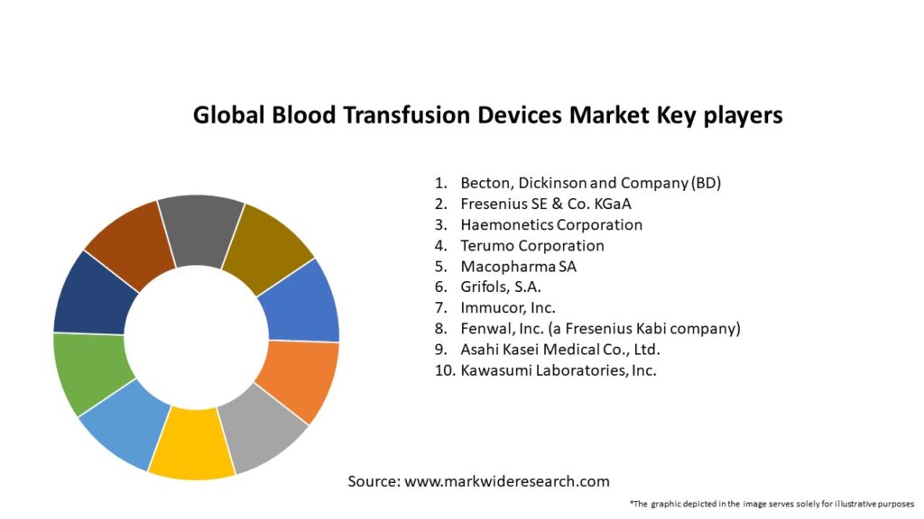 Global Blood Transfusion Devices Market