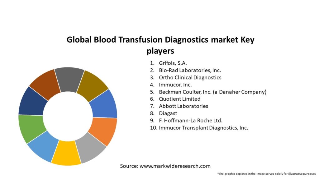 Global Blood Transfusion Diagnostics market